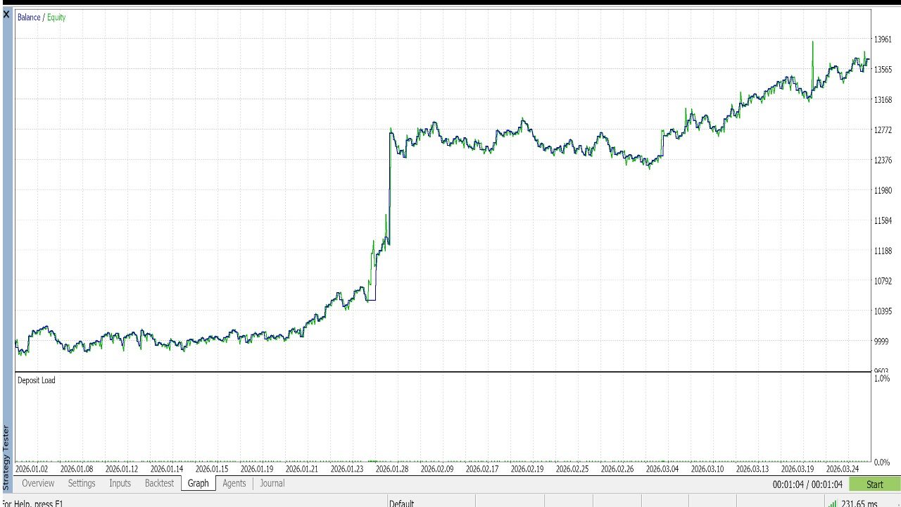 Backtest equity curve